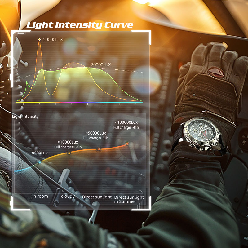 ساعة نورث إيدج ماك 2 للرجال تع - مراجعة Solar Powered Watch وسعره